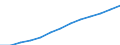Unit of measure: Index, 2000=100 / Statistical classification of economic activities in the European Community (NACE Rev. 1.1): Industry and services (except public administration and community services; activities of households and extra-territorial organizations) / Labour costs structure: Labour cost for LCI (compensation of employees plus taxes minus subsidies) / Geopolitical entity (reporting): Euro area - 15 countries (2008)