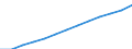 Unit of measure: Index, 2000=100 / Statistical classification of economic activities in the European Community (NACE Rev. 1.1): Industry and services (except public administration and community services; activities of households and extra-territorial organizations) / Labour costs structure: Labour cost for LCI (compensation of employees plus taxes minus subsidies) / Geopolitical entity (reporting): Denmark