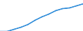 Unit of measure: Index, 2000=100 / Statistical classification of economic activities in the European Community (NACE Rev. 1.1): Industry and services (except public administration and community services; activities of households and extra-territorial organizations) / Labour costs structure: Labour cost for LCI (compensation of employees plus taxes minus subsidies) / Geopolitical entity (reporting): Germany
