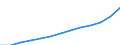 Unit of measure: Index, 2000=100 / Statistical classification of economic activities in the European Community (NACE Rev. 1.1): Industry and services (except public administration and community services; activities of households and extra-territorial organizations) / Labour costs structure: Labour cost for LCI (compensation of employees plus taxes minus subsidies) / Geopolitical entity (reporting): Estonia