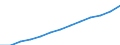 Unit of measure: Index, 2000=100 / Statistical classification of economic activities in the European Community (NACE Rev. 1.1): Industry and services (except public administration and community services; activities of households and extra-territorial organizations) / Labour costs structure: Labour cost for LCI (compensation of employees plus taxes minus subsidies) / Geopolitical entity (reporting): Cyprus