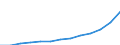 Unit of measure: Index, 2000=100 / Statistical classification of economic activities in the European Community (NACE Rev. 1.1): Industry and services (except public administration and community services; activities of households and extra-territorial organizations) / Labour costs structure: Labour cost for LCI (compensation of employees plus taxes minus subsidies) / Geopolitical entity (reporting): Latvia