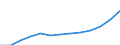 Unit of measure: Index, 2000=100 / Statistical classification of economic activities in the European Community (NACE Rev. 1.1): Industry and services (except public administration and community services; activities of households and extra-territorial organizations) / Labour costs structure: Labour cost for LCI (compensation of employees plus taxes minus subsidies) / Geopolitical entity (reporting): Lithuania