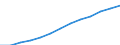 Unit of measure: Index, 2000=100 / Statistical classification of economic activities in the European Community (NACE Rev. 1.1): Industry and services (except public administration and community services; activities of households and extra-territorial organizations) / Labour costs structure: Labour cost for LCI (compensation of employees plus taxes minus subsidies) / Geopolitical entity (reporting): Luxembourg