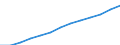 Unit of measure: Index, 2000=100 / Statistical classification of economic activities in the European Community (NACE Rev. 1.1): Industry and services (except public administration and community services; activities of households and extra-territorial organizations) / Labour costs structure: Labour cost for LCI (compensation of employees plus taxes minus subsidies) / Geopolitical entity (reporting): Hungary