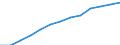 Unit of measure: Index, 2000=100 / Statistical classification of economic activities in the European Community (NACE Rev. 1.1): Industry and services (except public administration and community services; activities of households and extra-territorial organizations) / Labour costs structure: Labour cost for LCI (compensation of employees plus taxes minus subsidies) / Geopolitical entity (reporting): Malta