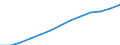 Unit of measure: Index, 2000=100 / Statistical classification of economic activities in the European Community (NACE Rev. 1.1): Industry and services (except public administration and community services; activities of households and extra-territorial organizations) / Labour costs structure: Labour cost for LCI (compensation of employees plus taxes minus subsidies) / Geopolitical entity (reporting): Netherlands