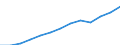 Unit of measure: Index, 2000=100 / Statistical classification of economic activities in the European Community (NACE Rev. 1.1): Industry and services (except public administration and community services; activities of households and extra-territorial organizations) / Labour costs structure: Labour cost for LCI (compensation of employees plus taxes minus subsidies) / Geopolitical entity (reporting): Austria