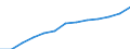 Unit of measure: Index, 2000=100 / Statistical classification of economic activities in the European Community (NACE Rev. 1.1): Industry and services (except public administration and community services; activities of households and extra-territorial organizations) / Labour costs structure: Labour cost for LCI (compensation of employees plus taxes minus subsidies) / Geopolitical entity (reporting): Poland