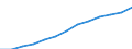 Unit of measure: Index, 2000=100 / Statistical classification of economic activities in the European Community (NACE Rev. 1.1): Industry and services (except public administration and community services; activities of households and extra-territorial organizations) / Labour costs structure: Labour cost for LCI (compensation of employees plus taxes minus subsidies) / Geopolitical entity (reporting): Portugal