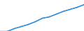 Unit of measure: Index, 2000=100 / Statistical classification of economic activities in the European Community (NACE Rev. 1.1): Industry and services (except public administration and community services; activities of households and extra-territorial organizations) / Labour costs structure: Labour cost for LCI (compensation of employees plus taxes minus subsidies) / Geopolitical entity (reporting): Slovenia