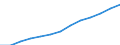 Unit of measure: Index, 2000=100 / Statistical classification of economic activities in the European Community (NACE Rev. 1.1): Industry and services (except public administration and community services; activities of households and extra-territorial organizations) / Labour costs structure: Labour cost for LCI (compensation of employees plus taxes minus subsidies) / Geopolitical entity (reporting): Slovakia