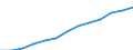 Unit of measure: Index, 2000=100 / Statistical classification of economic activities in the European Community (NACE Rev. 1.1): Industry and services (except public administration and community services; activities of households and extra-territorial organizations) / Labour costs structure: Labour cost for LCI (compensation of employees plus taxes minus subsidies) / Geopolitical entity (reporting): Finland