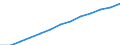 Unit of measure: Index, 2000=100 / Statistical classification of economic activities in the European Community (NACE Rev. 1.1): Industry and services (except public administration and community services; activities of households and extra-territorial organizations) / Labour costs structure: Labour cost for LCI (compensation of employees plus taxes minus subsidies) / Geopolitical entity (reporting): Sweden
