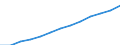 Unit of measure: Index, 2000=100 / Statistical classification of economic activities in the European Community (NACE Rev. 1.1): Industry and services (except public administration and community services; activities of households and extra-territorial organizations) / Labour costs structure: Labour cost for LCI (compensation of employees plus taxes minus subsidies) / Geopolitical entity (reporting): United Kingdom