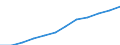 Unit of measure: Index, 2000=100 / Statistical classification of economic activities in the European Community (NACE Rev. 1.1): Industry and services (except public administration and community services; activities of households and extra-territorial organizations) / Labour costs structure: Labour cost for LCI excluding bonuses / Geopolitical entity (reporting): Belgium