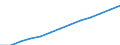Unit of measure: Index, 2000=100 / Statistical classification of economic activities in the European Community (NACE Rev. 1.1): Industry and services (except public administration and community services; activities of households and extra-territorial organizations) / Labour costs structure: Labour cost for LCI excluding bonuses / Geopolitical entity (reporting): Denmark