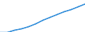 Index, 2000=100 / Industry and services (except public administration and community services; activities of households and extra-territorial organizations) / Labour cost for LCI (compensation of employees plus taxes minus subsidies) / Euro area (EA11-1999, EA12-2001, EA13-2007, EA15-2008, EA16-2009, EA17-2011, EA18-2014, EA19-2015)