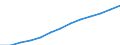 Index, 2000=100 / Industrie und Dienstleistungen (ohne Öffentliche Verwaltung und Dienstleistungen; Private Haushalte und exterritoriale Organisationen) / Arbeitskosten für LCI (Arbeitnehmerentgelt plus Steuern minus Zuschüsse) / Euroraum - 16 Länder (2009-2010)