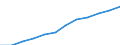 Index, 2000=100 / Industrie und Dienstleistungen (ohne Öffentliche Verwaltung und Dienstleistungen; Private Haushalte und exterritoriale Organisationen) / Arbeitskosten für LCI (Arbeitnehmerentgelt plus Steuern minus Zuschüsse) / Belgien