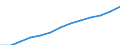 Index, 2000=100 / Industrie und Dienstleistungen (ohne Öffentliche Verwaltung und Dienstleistungen; Private Haushalte und exterritoriale Organisationen) / Arbeitskosten für LCI (Arbeitnehmerentgelt plus Steuern minus Zuschüsse) / Tschechien