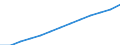 Index, 2000=100 / Industrie und Dienstleistungen (ohne Öffentliche Verwaltung und Dienstleistungen; Private Haushalte und exterritoriale Organisationen) / Arbeitskosten für LCI (Arbeitnehmerentgelt plus Steuern minus Zuschüsse) / Dänemark