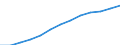 Index, 2000=100 / Industrie und Dienstleistungen (ohne Öffentliche Verwaltung und Dienstleistungen; Private Haushalte und exterritoriale Organisationen) / Arbeitskosten für LCI (Arbeitnehmerentgelt plus Steuern minus Zuschüsse) / Deutschland (bis 1990 früheres Gebiet der BRD)