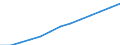 Index, 2000=100 / Industry and services (except public administration and community services; activities of households and extra-territorial organizations) / Labour cost for LCI (compensation of employees plus taxes minus subsidies) / Ireland