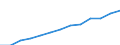 Index, 2000=100 / Industry and services (except public administration and community services; activities of households and extra-territorial organizations) / Labour cost for LCI (compensation of employees plus taxes minus subsidies) / Greece