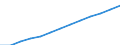 Index, 2000=100 / Industry and services (except public administration and community services; activities of households and extra-territorial organizations) / Labour cost for LCI (compensation of employees plus taxes minus subsidies) / Spain