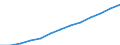 Index, 2000=100 / Industrie und Dienstleistungen (ohne Öffentliche Verwaltung und Dienstleistungen; Private Haushalte und exterritoriale Organisationen) / Arbeitskosten für LCI (Arbeitnehmerentgelt plus Steuern minus Zuschüsse) / Frankreich