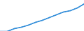 Index, 2000=100 / Industrie und Dienstleistungen (ohne Öffentliche Verwaltung und Dienstleistungen; Private Haushalte und exterritoriale Organisationen) / Arbeitskosten für LCI (Arbeitnehmerentgelt plus Steuern minus Zuschüsse) / Zypern