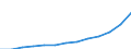 Index, 2000=100 / Industrie und Dienstleistungen (ohne Öffentliche Verwaltung und Dienstleistungen; Private Haushalte und exterritoriale Organisationen) / Arbeitskosten für LCI (Arbeitnehmerentgelt plus Steuern minus Zuschüsse) / Lettland