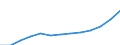 Index, 2000=100 / Industry and services (except public administration and community services; activities of households and extra-territorial organizations) / Labour cost for LCI (compensation of employees plus taxes minus subsidies) / Lithuania