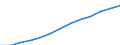 Index, 2000=100 / Industrie und Dienstleistungen (ohne Öffentliche Verwaltung und Dienstleistungen; Private Haushalte und exterritoriale Organisationen) / Arbeitskosten für LCI (Arbeitnehmerentgelt plus Steuern minus Zuschüsse) / Luxemburg