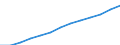 Index, 2000=100 / Industry and services (except public administration and community services; activities of households and extra-territorial organizations) / Labour cost for LCI (compensation of employees plus taxes minus subsidies) / Hungary