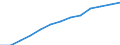 Index, 2000=100 / Industrie und Dienstleistungen (ohne Öffentliche Verwaltung und Dienstleistungen; Private Haushalte und exterritoriale Organisationen) / Arbeitskosten für LCI (Arbeitnehmerentgelt plus Steuern minus Zuschüsse) / Malta