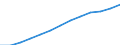 Index, 2000=100 / Industrie und Dienstleistungen (ohne Öffentliche Verwaltung und Dienstleistungen; Private Haushalte und exterritoriale Organisationen) / Arbeitskosten für LCI (Arbeitnehmerentgelt plus Steuern minus Zuschüsse) / Niederlande