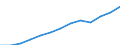 Index, 2000=100 / Industry and services (except public administration and community services; activities of households and extra-territorial organizations) / Labour cost for LCI (compensation of employees plus taxes minus subsidies) / Austria