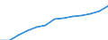 Index, 2000=100 / Industry and services (except public administration and community services; activities of households and extra-territorial organizations) / Labour cost for LCI (compensation of employees plus taxes minus subsidies) / Poland