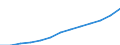 Index, 2000=100 / Industrie und Dienstleistungen (ohne Öffentliche Verwaltung und Dienstleistungen; Private Haushalte und exterritoriale Organisationen) / Arbeitskosten für LCI (Arbeitnehmerentgelt plus Steuern minus Zuschüsse) / Rumänien