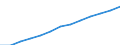 Index, 2000=100 / Industrie und Dienstleistungen (ohne Öffentliche Verwaltung und Dienstleistungen; Private Haushalte und exterritoriale Organisationen) / Arbeitskosten für LCI (Arbeitnehmerentgelt plus Steuern minus Zuschüsse) / Slowenien