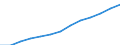 Index, 2000=100 / Industry and services (except public administration and community services; activities of households and extra-territorial organizations) / Labour cost for LCI (compensation of employees plus taxes minus subsidies) / Slovakia