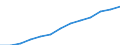 Index, 2000=100 / Industrie und Dienstleistungen (ohne Öffentliche Verwaltung und Dienstleistungen; Private Haushalte und exterritoriale Organisationen) / Arbeitskosten für LCI (Arbeitnehmerentgelt plus Steuern minus Zuschüsse) / Finnland