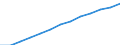 Index, 2000=100 / Industrie und Dienstleistungen (ohne Öffentliche Verwaltung und Dienstleistungen; Private Haushalte und exterritoriale Organisationen) / Arbeitskosten für LCI (Arbeitnehmerentgelt plus Steuern minus Zuschüsse) / Schweden