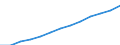 Index, 2000=100 / Industrie und Dienstleistungen (ohne Öffentliche Verwaltung und Dienstleistungen; Private Haushalte und exterritoriale Organisationen) / Arbeitskosten für LCI (Arbeitnehmerentgelt plus Steuern minus Zuschüsse) / Vereinigtes Königreich