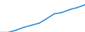 Index, 2000=100 / Industrie und Dienstleistungen (ohne Öffentliche Verwaltung und Dienstleistungen; Private Haushalte und exterritoriale Organisationen) / Arbeitskosten für LCI, ohne Prämien / Belgien