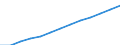 Index, 2000=100 / Industrie und Dienstleistungen (ohne Öffentliche Verwaltung und Dienstleistungen; Private Haushalte und exterritoriale Organisationen) / Arbeitskosten für LCI, ohne Prämien / Dänemark