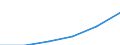 Index, 2000=100 / Industrie und Dienstleistungen (ohne Öffentliche Verwaltung und Dienstleistungen; Private Haushalte und exterritoriale Organisationen) / Arbeitskosten für LCI, ohne Prämien / Estland