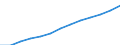 Index, 2000=100 / Industrie und Dienstleistungen (ohne Öffentliche Verwaltung und Dienstleistungen; Private Haushalte und exterritoriale Organisationen) / Arbeitskosten für LCI, ohne Prämien / Spanien